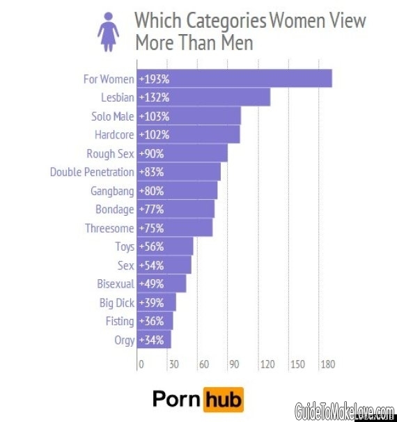 Why Are Women Watching So Much Gay Porn? – Pornhub Study Reveals DETAILS